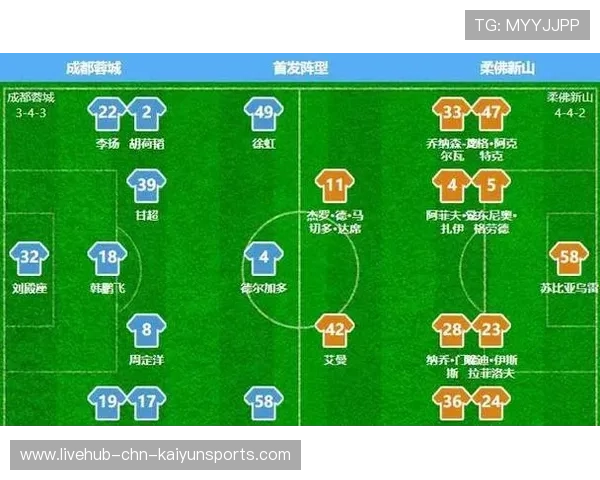 成都蓉城亚冠战术板解析:如何破解日系防守? 成都蓉城亚冠战术板解析:如何破解日系防守?