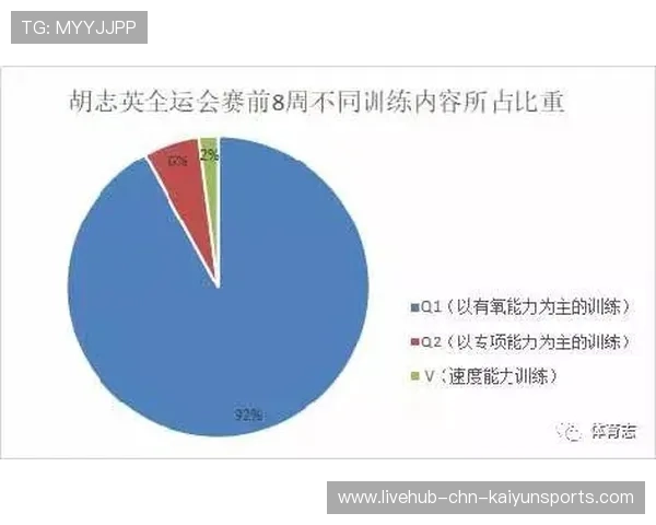 青年运动员赛前赛中心理调适技巧培训受青睐，简要分析运动员赛前的几种心理状态