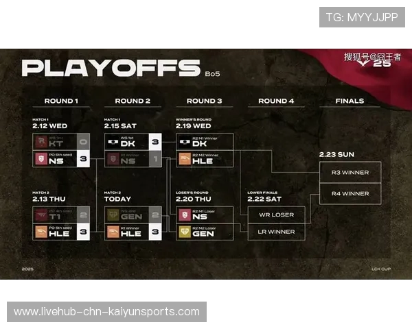 赛事预告：本周末LCK对抗赛看点与关键对位分析，lck赛制
